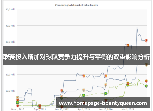 联赛投入增加对球队竞争力提升与平衡的双重影响分析