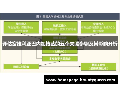 评估塞维利亚巴内加技艺的五个关键步骤及其影响分析 评估塞维利亚巴内加技艺的五个关键步骤及其影响分析