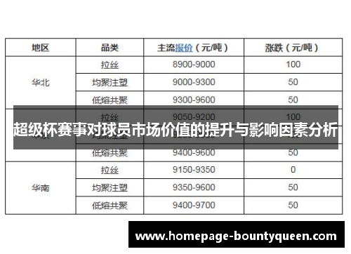超级杯赛事对球员市场价值的提升与影响因素分析