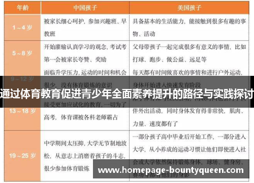 通过体育教育促进青少年全面素养提升的路径与实践探讨