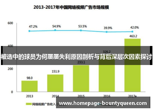 被选中的球员为何屡屡失利原因剖析与背后深层次因素探讨