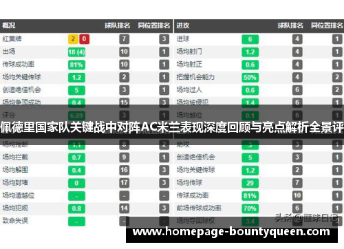 佩德里国家队关键战中对阵AC米兰表现深度回顾与亮点解析全景评